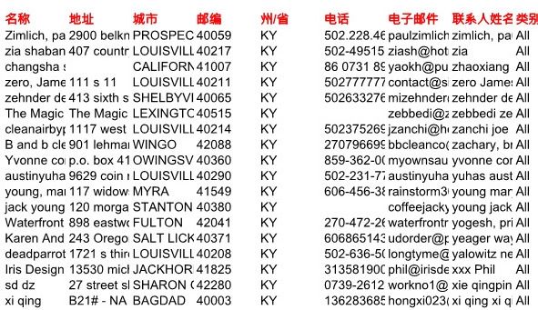 股票证券账户美国肯塔基州4万条