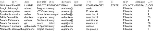 股票基金ETF投资者埃塞俄比亚16180条