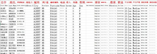 证劵交易金融股票加拿大新不伦瑞克省29万条