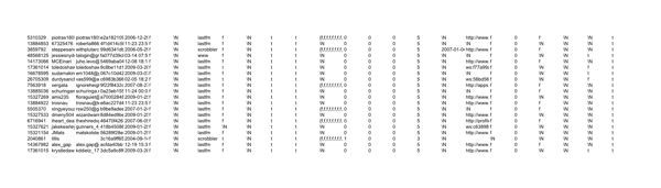 权益ETF交易账户数据英国4000万条