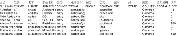 私募股权另类投资客户科摩罗236条
