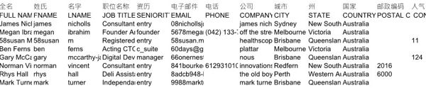 股票行情个人用户资料澳大利亚848014条