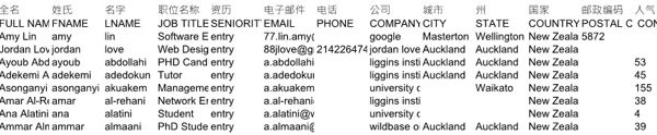 金融股票投资资讯新西兰167832条