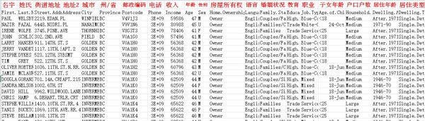 证券股民股票投资加拿大卑诗省91万条