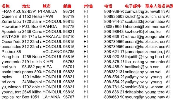 股票老年人美国夏威夷3万条