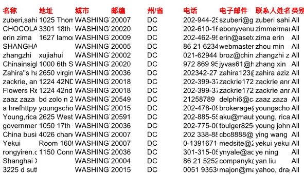 股票证券平台美国哥伦比亚特区3万条