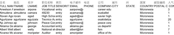 金融股票高净值人士密克罗尼西亚480条