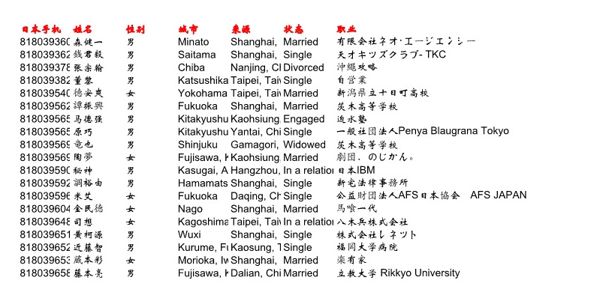 金融证券权益投研客群日本料1000条