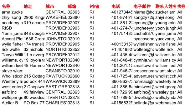 股票期货交易美国罗德岛2万条