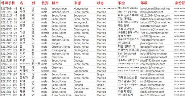 证券持股股民数据韩国身份证426条