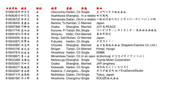 私募机构持股股民日本信息4000条