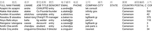 股票证券金融保险富人喀麦隆11247条