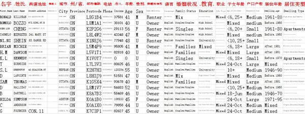 股票投资股民资料加拿大安大略省96万条