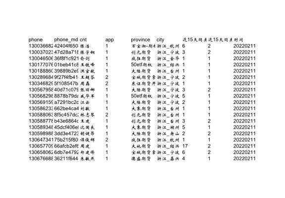 老年权益投研客群实时1千条
