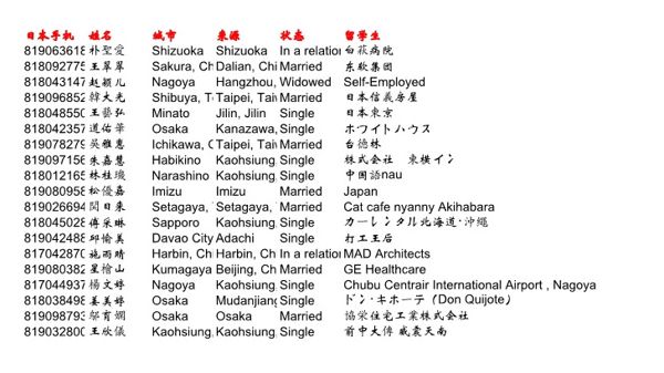 老虎证券权益交易客群日本信息500条