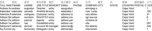 金融控股平台个人用户佛得角869条