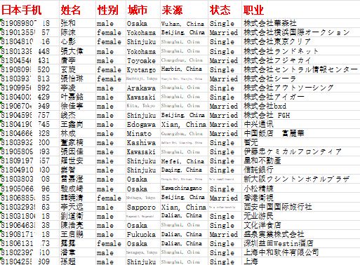 证券持股股民数据日本信息2万条