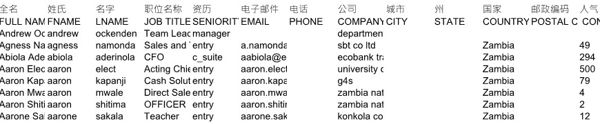 股票账户交易股民赞比亚4785条