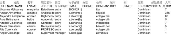 股民股票投资交易资料多米尼加共和国21374条