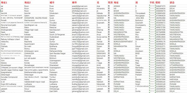 IBKR股票4印度1500万条