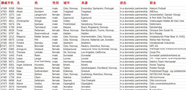 金融权益投研数据挪威5万条