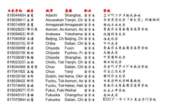 中小盘公募权益投研日本信息300条