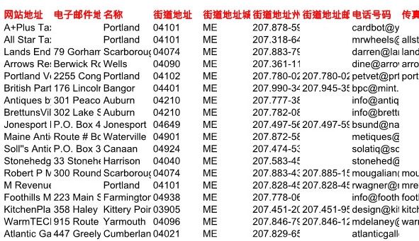 私募股权投资美国缅因州2万条