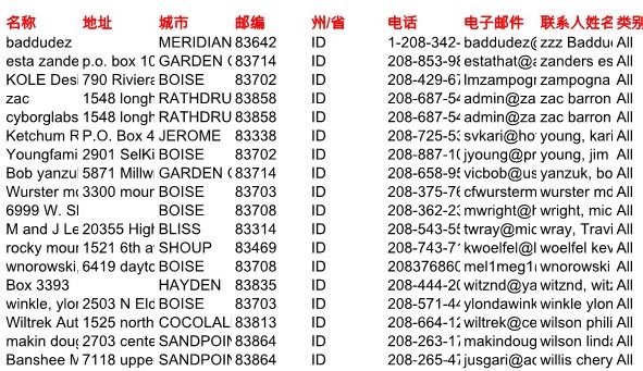 索菲投资股票美国爱达荷州3万条