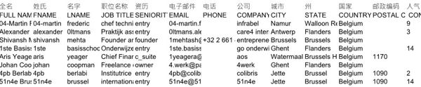 股票新闻媒体客户信息比利时268454条