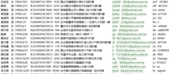股票用户台湾303万条