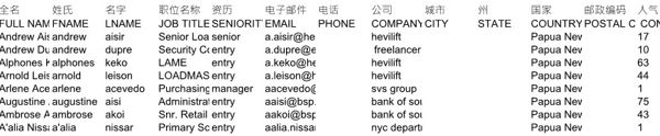 商业股票研究股民证券巴布亚新几内亚9213条