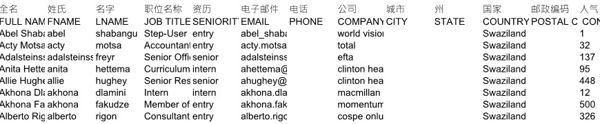 股票个人客户信息斯威士兰1724条