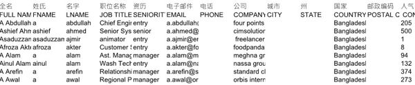 股票债券投资者用户孟加拉国56966条