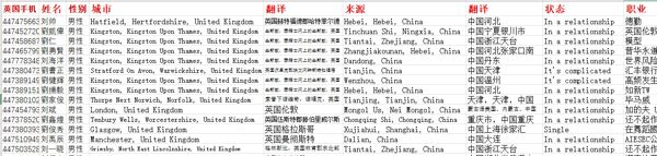 股粉投顾投资客户英国4600条
