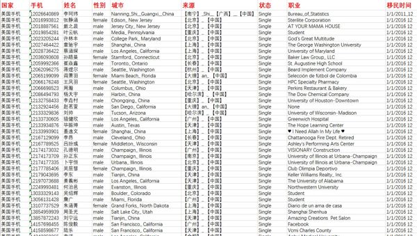 纯权益投研客群数据美国信息1500条240美金