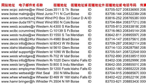 高盛资本股票美国爱达荷州2万条