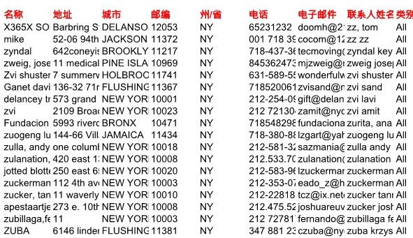 股民股票证券美国纽约36万条