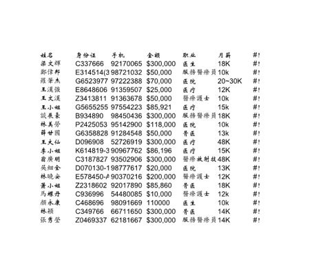股票和ETFs资产类型数据医院_香港5000条