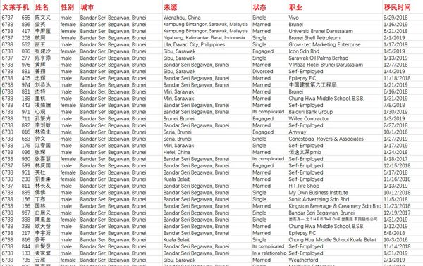 证券权益交易数据文莱信息614条