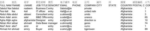 股票和ETFs资产类型阿富汗13892条