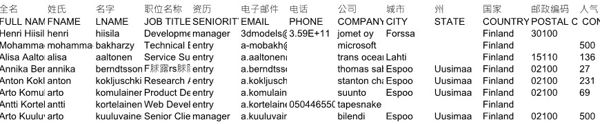 IBKR盈透证券股票芬兰128060条