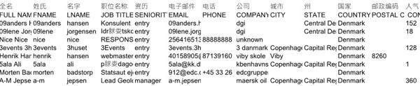 股票交易个人经纪公司丹麦139934条