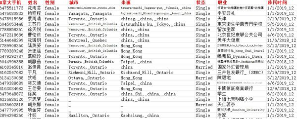 股票期货期权投资加拿大华人华侨女性2万条