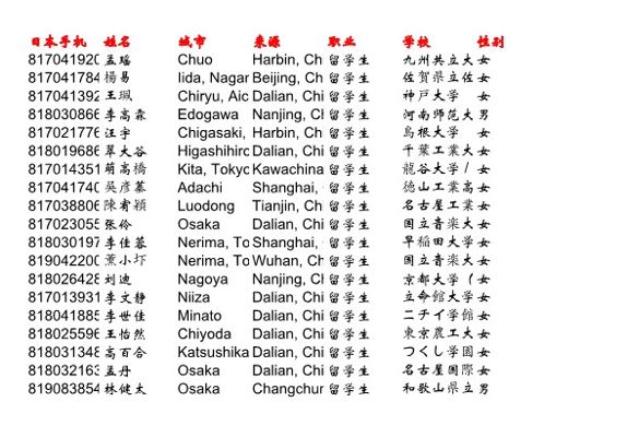 美股权益投研客群日本资料500条