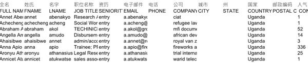 股票股民客户信息乌干达23565条