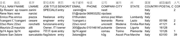 股票交易股民资料意大利564609条