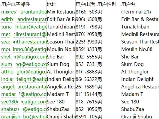 富鑫证券权益投研数据泰国100万条