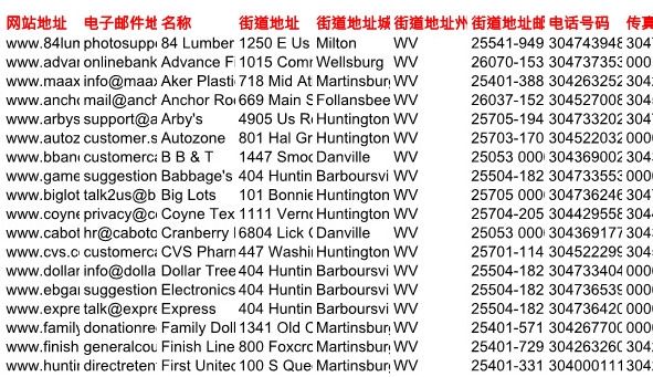 股票投资者美国西弗吉尼亚州10000条