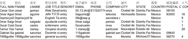 盈透证券股民数据墨西哥420779条