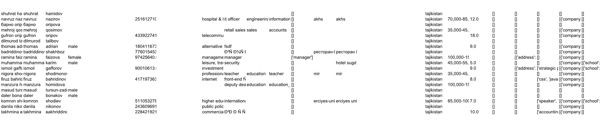 银行端权益ETF自主线上投顾数据塔吉克斯坦1万条